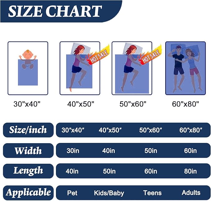 Ships Next Day, Personalized Blanket for Teen Boys Girls, Custom Blanket with Name Customized Flannel Throw Christmas Birthday Blanket Gifts for Kids or Adult