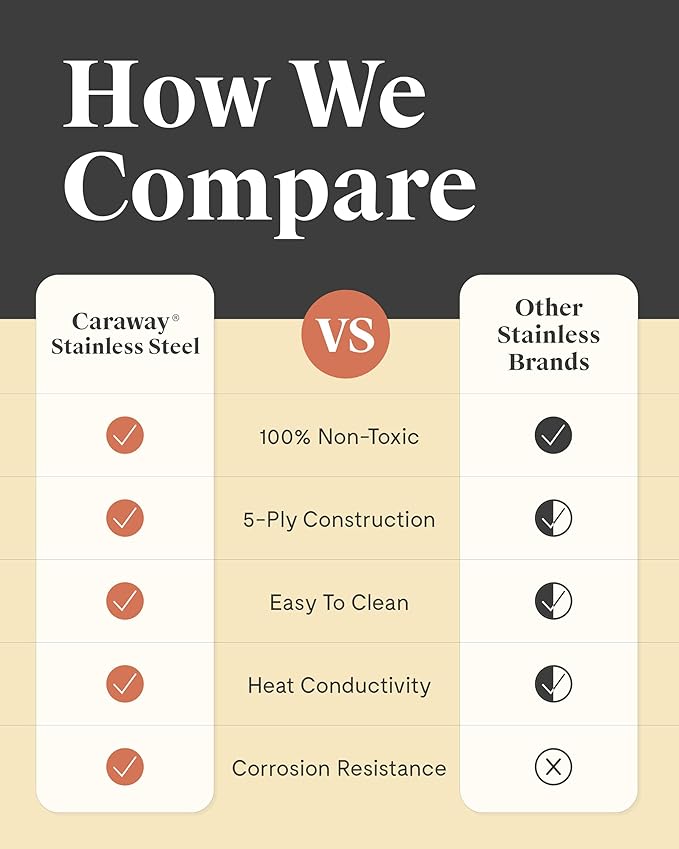 Caraway Stainless Steel Mini Duo - 5-Ply Stainless Steel Fry Pan (8 In) & Sauce Pan (1.75 Qt) - Oven Safe & Stovetop Agnostic - Non Toxic, PTFE & PFOA Free