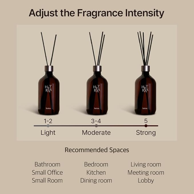 hetras Premium Reed Diffuser Set 16.9 fl.oz. 2 Pack | Hotel Wood - Luxurious Forest Scent | Long-Lasting Luxury Fragrance with 10 Reed Sticks for Home & Office | Gifts for Loved One