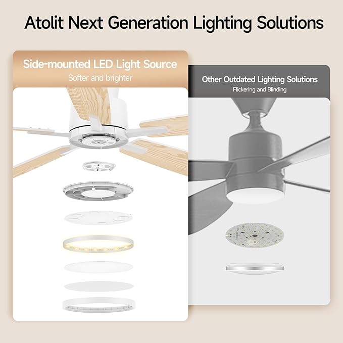 Ceiling Fans with Lights,52 inch,Nightlight,Quiet,Reversible Motor,6 Speeds,Timer, Low Profile Ceiling Fan for Bedroom,Living Room,Indoor/Outdoor Use(White)