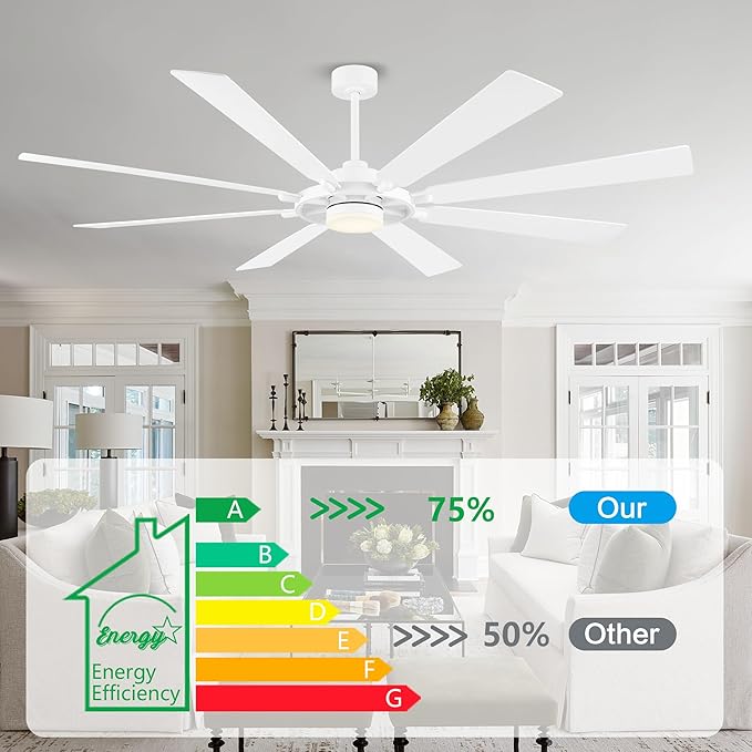 ELEHINSER 80 Inch Ceiling Fan with Lights and 3 Downrods, 8 Plywood Blades, 6-Speed Noiseless Reversible DC Motor, 3CCT, Windmill Ceiling fan for Kitchen Bedroom Living Room, Gloss White