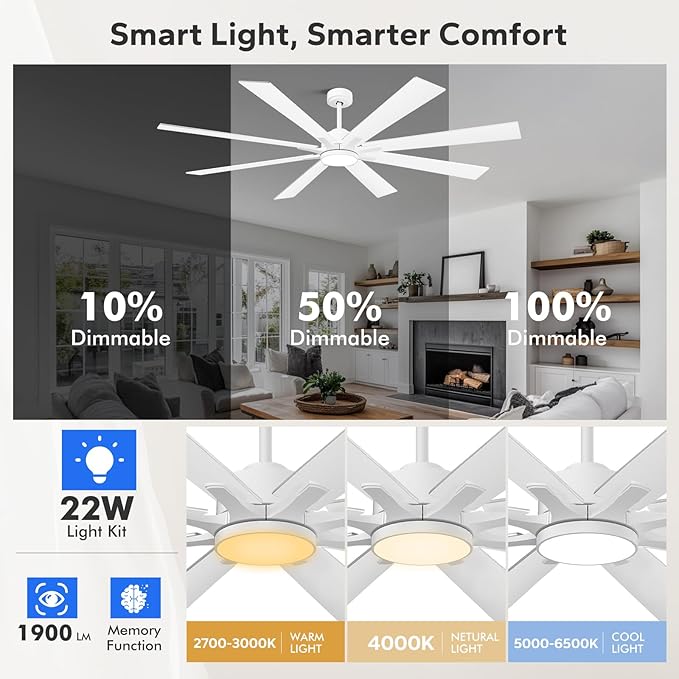 72 Inch Large Outdoor Ceiling Fans for Paitos with Light Remote, Modern Industrial Ceiling Fan with White/Oak Blade 6 Speed Quiet Reversible DC Motor, Dimmable High CFM Ceiling Fan for Indoor/Exterior