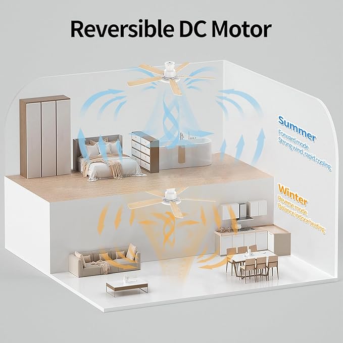 Ceiling Fans with Lights,52 inch,Quiet,Reversible Motor,Dimmable, Adjustable Color Temperature,6 Speeds,Timer, Low Profile Ceiling Fan for Bedroom,Living Room,Indoor/Outdoor Use(White)