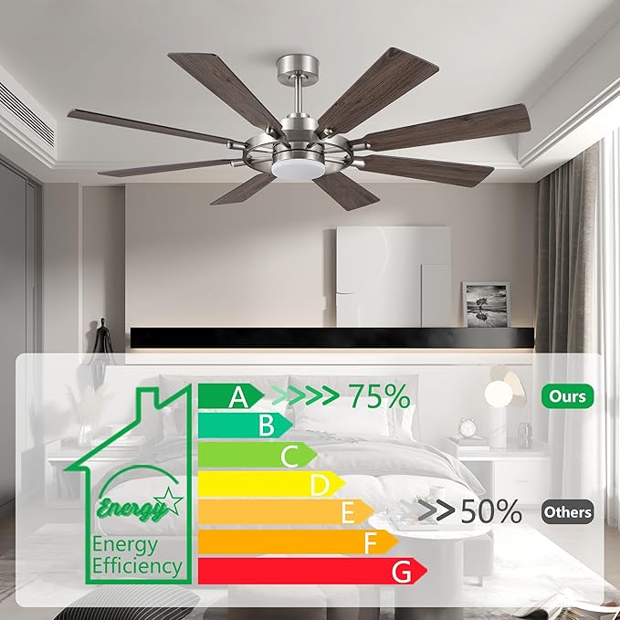 ELEHINSER 72 Inch Ceiling Fan with Lights and 3 Downrods, 8 Plywood Blades, 6-Speed Noiseless Reversible DC Motor, 3CCT, Windmill Ceiling fan for Kitchen Bedroom Living Room, Nickel and Grey
