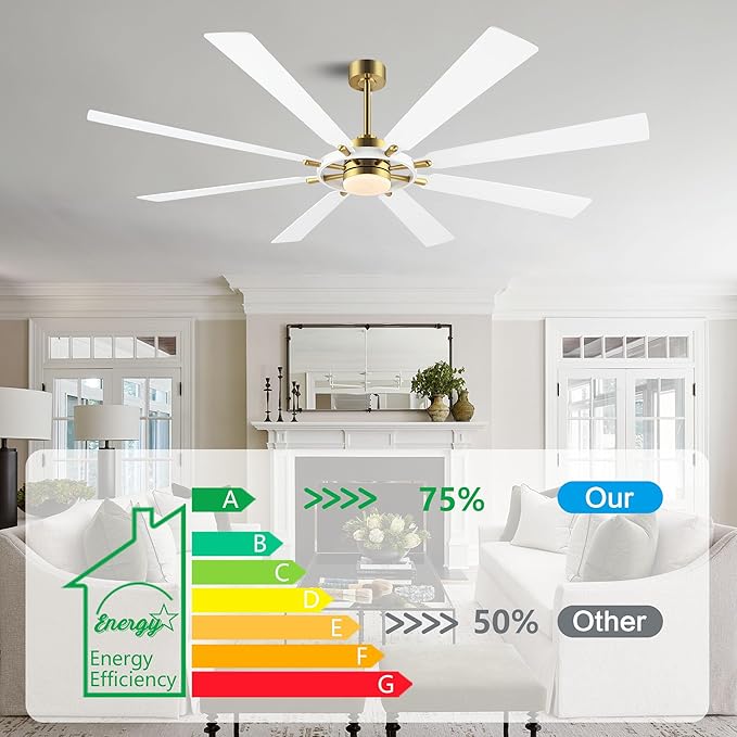 ELEHINSER 80 Inch Ceiling Fan with Lights and 3 Downrods, 8 Plywood Blades, 6-Speed Noiseless Reversible DC Motor, 3CCT, Windmill Ceiling fan for Kitchen Bedroom Living Room, Brass and White