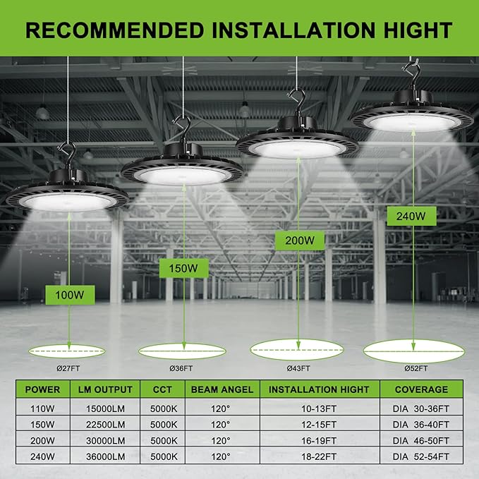 UFO Led High Bay Light 150W 4PACK 5000K High Bay Led Shop Lights 22500lm Dimmable Led High Bay Light with US Plug ETL Listed Shop Light for Warehouse Lights Commercial Bay Lighting