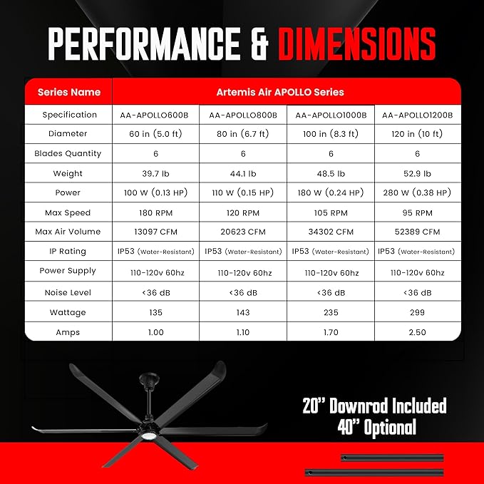 100 Inch Ceiling Fan Indoor/Outdoor 8.3ft HLVS Industrial PMSM Motor - Black Modern Big Ceiling Fan With Remote & Light for Living Room, Patio, Garage (Apollo 100")