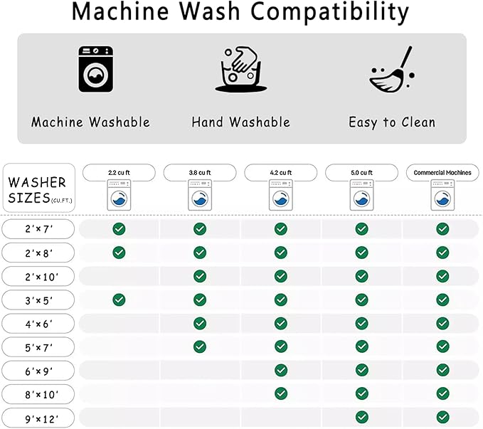 vivorug 3x5 Area Rugs, Stain Resistant Washable Rug for Living Room, Vintage-Inspired Grey Rug