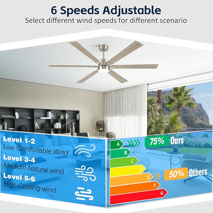 66 Inch Smart Ceiling Fan with Light, Large Modern Industrial Ceiling Fan with Remote/APP/Alexa Control, High CFM Quiet DC Indoor Outdoor Ceiling Fans for Patios Living Room Bedroom, Nickel & Oak