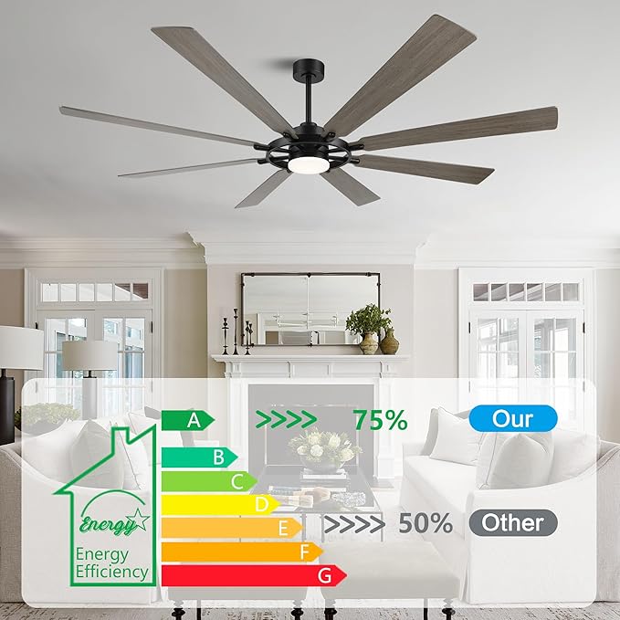 ELEHINSER 80 Inch Ceiling Fan with Lights and 3 Downrods, 8 Plywood Blades, 6-Speed Noiseless Reversible DC Motor, 3CCT, Windmill Ceiling fan for Kitchen Bedroom Living Room, Black and Grey