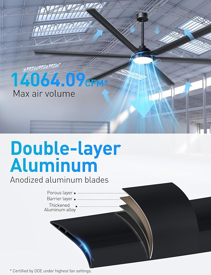 100 Inch Large Industrial HVLS Ceiling Fan with 6 Black Double-Layer Aluminum Blades,High CFM Ceiling Fan with Light and Remote,12/24/36in Downrod,Quiet DC Motor Outdooor Fan for Patio