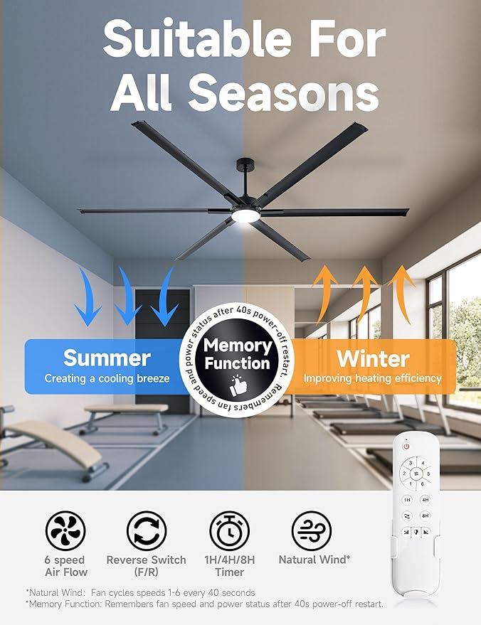 100 Inch HVLS Ceiling Fan with 6 Black Aluminum Blades,High CFM Ceiling Fan with Dimmable Light,24"/36" Downrod,Extension Coupler,6 Speed,Noiseless DC Motor Outdoor Covered Gym,Shop,Warehouse,Barn